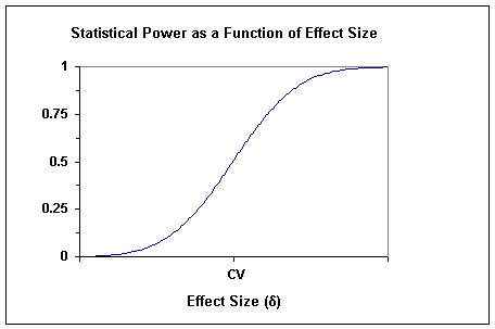 SIZE, function and power are just some of the things to consider